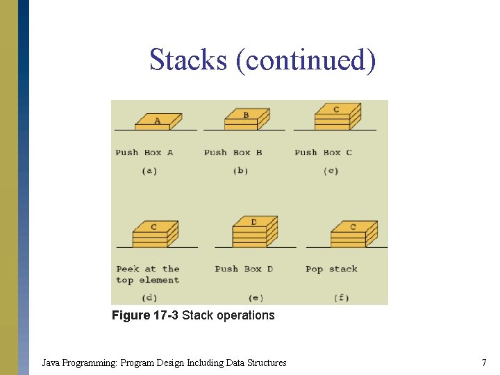 Stacks (continued) Figure 17 -3 Stack operations Java Programming: Program Design Including Data Structures