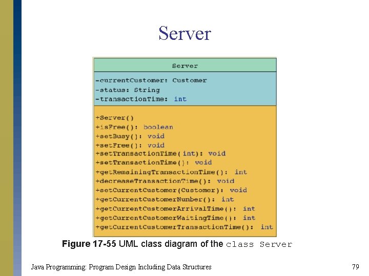 Server Figure 17 -55 UML class diagram of the class Server Java Programming: Program