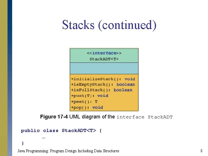 Stacks (continued) Figure 17 -4 UML diagram of the interface Stack. ADT public class