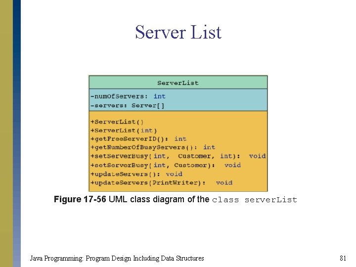 Server List Figure 17 -56 UML class diagram of the class server. List Java