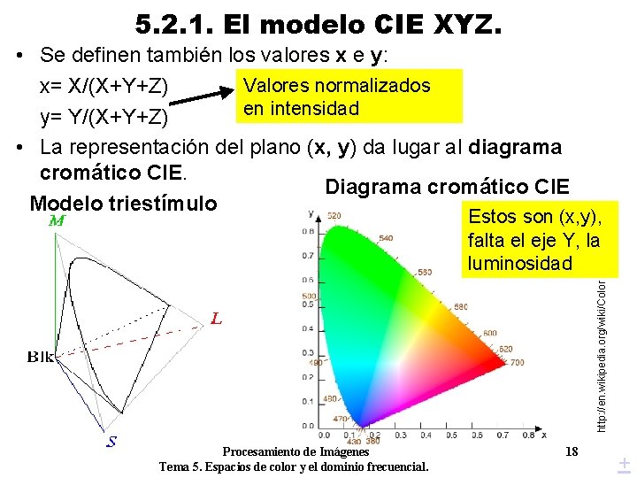 5. 2. 1. El modelo CIE XYZ. • Se definen también los valores x