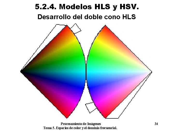 5. 2. 4. Modelos HLS y HSV. Desarrollo del doble cono HLS Procesamiento de