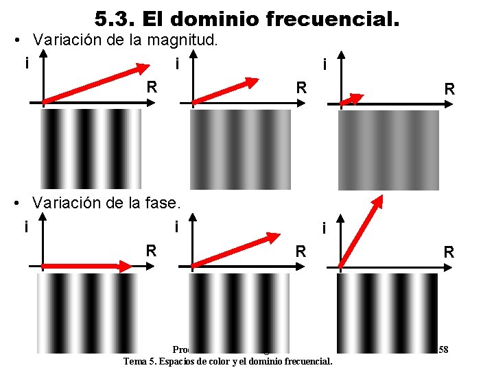 5. 3. El dominio frecuencial. • Variación de la magnitud. i i R • 5. 3. El dominio frecuencial. • Variación de la magnitud. i i R •
