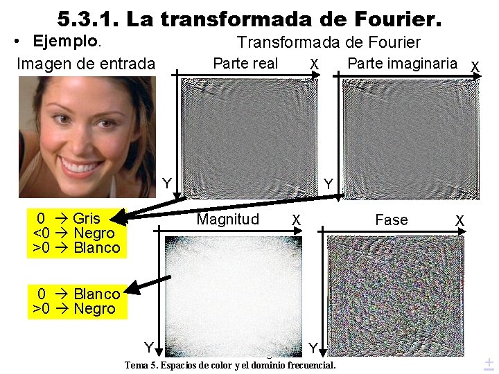 5. 3. 1. La transformada de Fourier. • Ejemplo. Imagen de entrada Transformada de