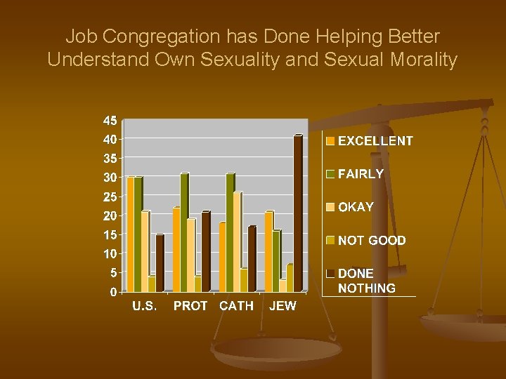 Job Congregation has Done Helping Better Understand Own Sexuality and Sexual Morality 