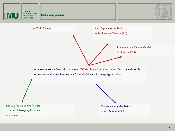 Paulus und Johannes Jesu Tod » für uns « Die Gegenwart des Heils –