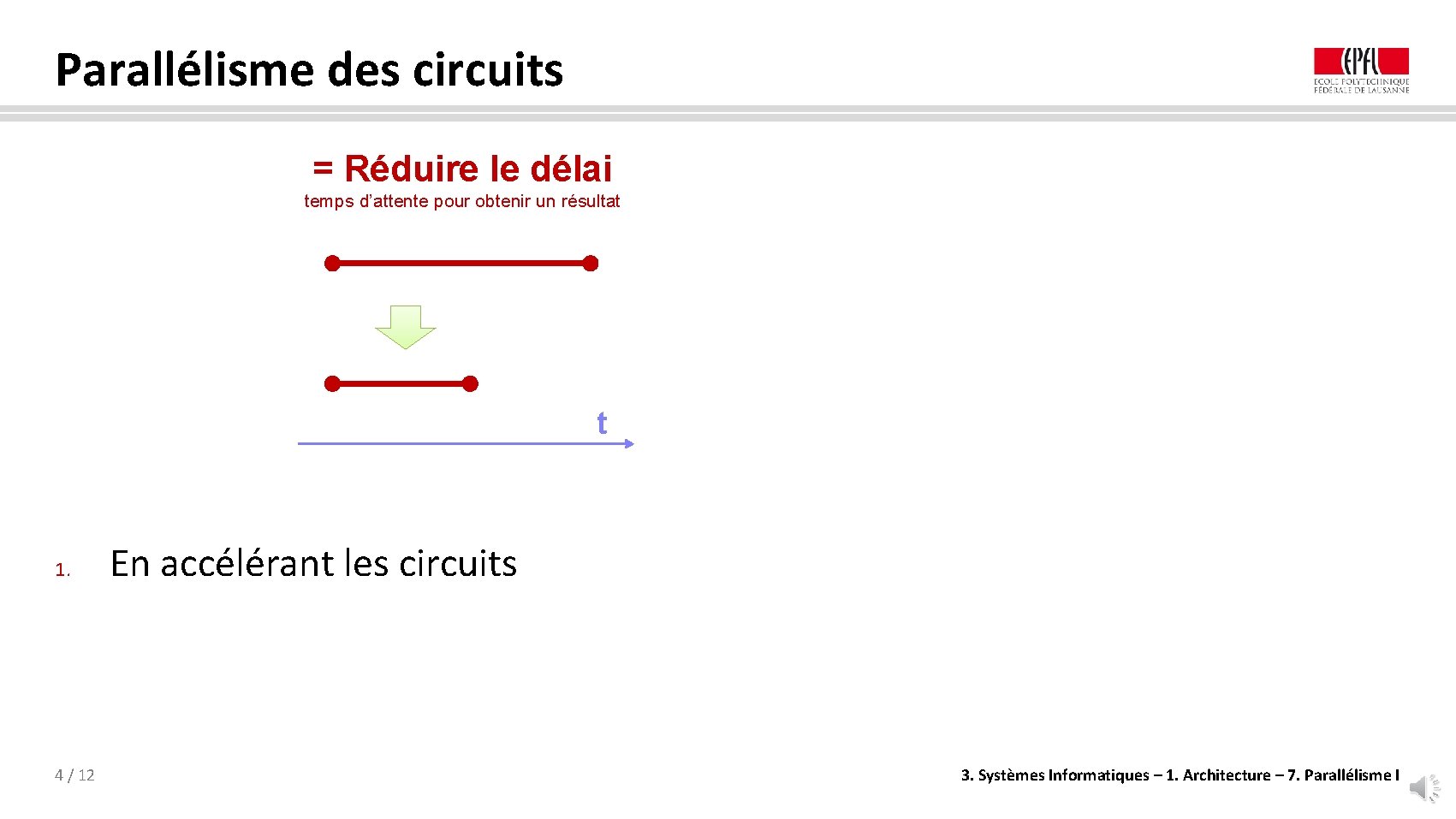 Parallélisme des circuits = Réduire le délai temps d’attente pour obtenir un résultat t