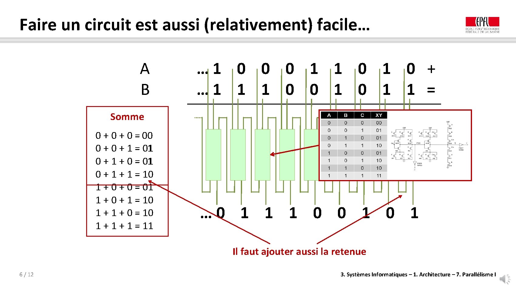 Faire un circuit est aussi (relativement) facile… A B … 1 0 0 0