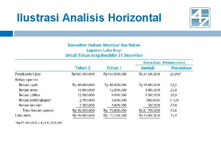 Ilustrasi Analisis Horizontal Ilustrasi Analisis Horizontal