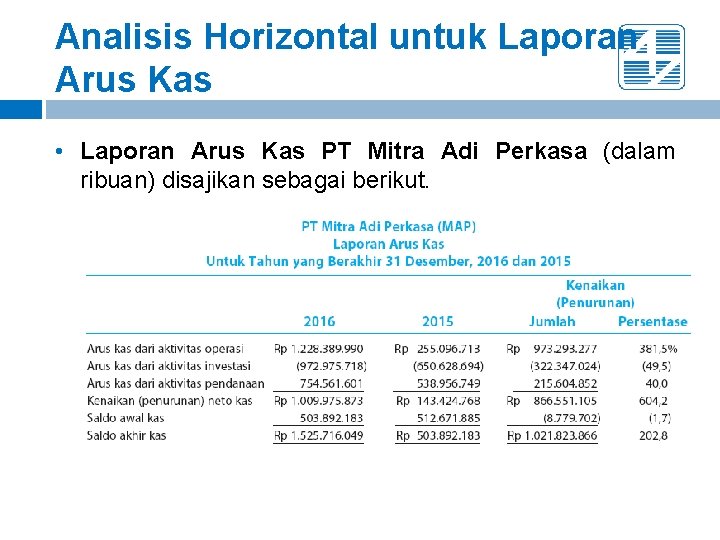 Analisis Horizontal untuk Laporan Arus Kas • Laporan Arus Kas PT Mitra Adi Perkasa Analisis Horizontal untuk Laporan Arus Kas • Laporan Arus Kas PT Mitra Adi Perkasa