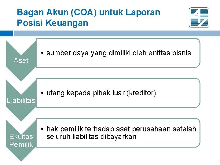 Bagan Akun (COA) untuk Laporan Posisi Keuangan Aset Liabilitas Ekuitas Pemilik • sumber daya Bagan Akun (COA) untuk Laporan Posisi Keuangan Aset Liabilitas Ekuitas Pemilik • sumber daya