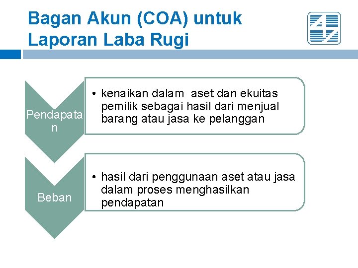 Bagan Akun (COA) untuk Laporan Laba Rugi • kenaikan dalam aset dan ekuitas pemilik Bagan Akun (COA) untuk Laporan Laba Rugi • kenaikan dalam aset dan ekuitas pemilik