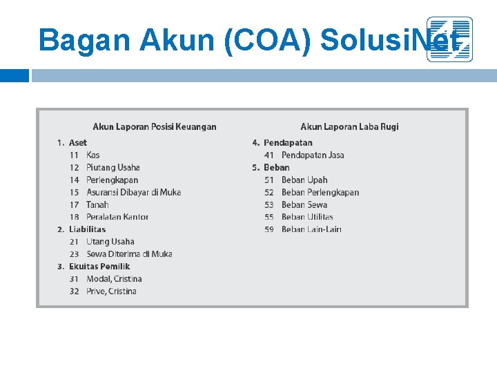 Bagan Akun (COA) Solusi. Net Bagan Akun (COA) Solusi. Net
