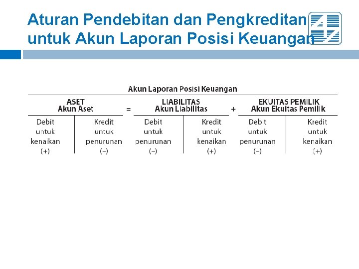Aturan Pendebitan dan Pengkreditan untuk Akun Laporan Posisi Keuangan Aturan Pendebitan dan Pengkreditan untuk Akun Laporan Posisi Keuangan