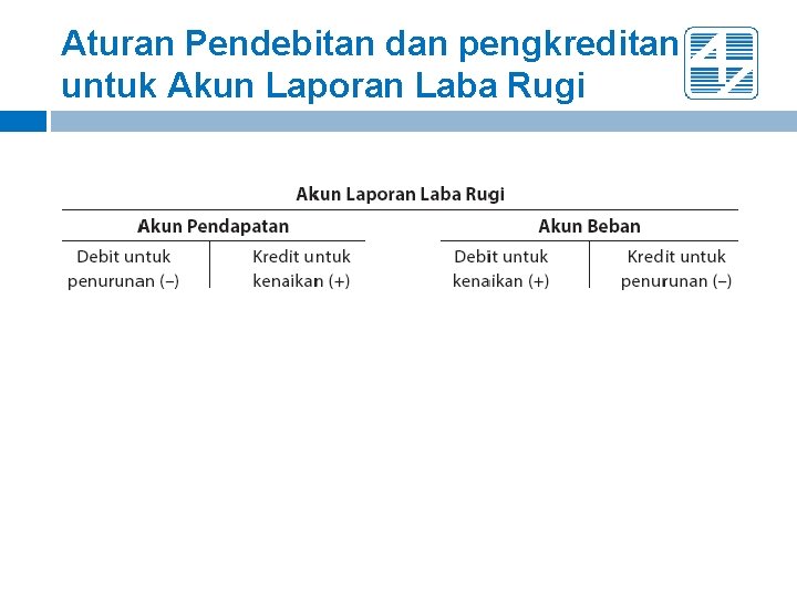 Aturan Pendebitan dan pengkreditan untuk Akun Laporan Laba Rugi Aturan Pendebitan dan pengkreditan untuk Akun Laporan Laba Rugi
