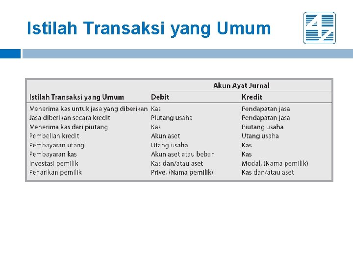 Istilah Transaksi yang Umum Istilah Transaksi yang Umum