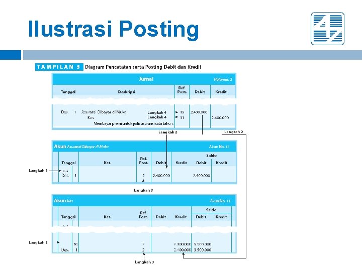 Ilustrasi Posting Ilustrasi Posting