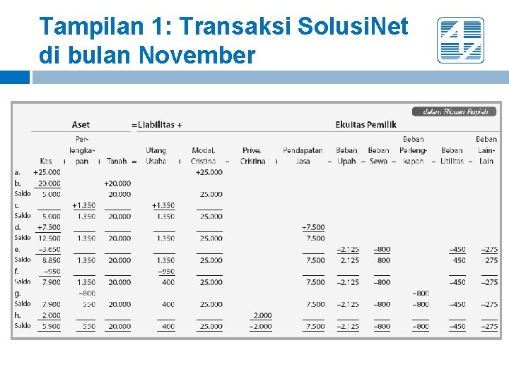 Tampilan 1: Transaksi Solusi. Net di bulan November Tampilan 1: Transaksi Solusi. Net di bulan November