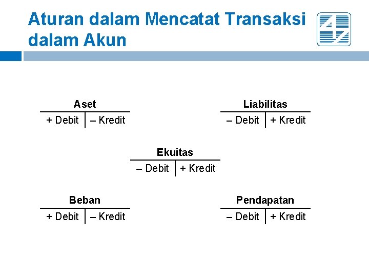 Aturan dalam Mencatat Transaksi dalam Akun Aset + Debit Liabilitas – Kredit – Debit Aturan dalam Mencatat Transaksi dalam Akun Aset + Debit Liabilitas – Kredit – Debit