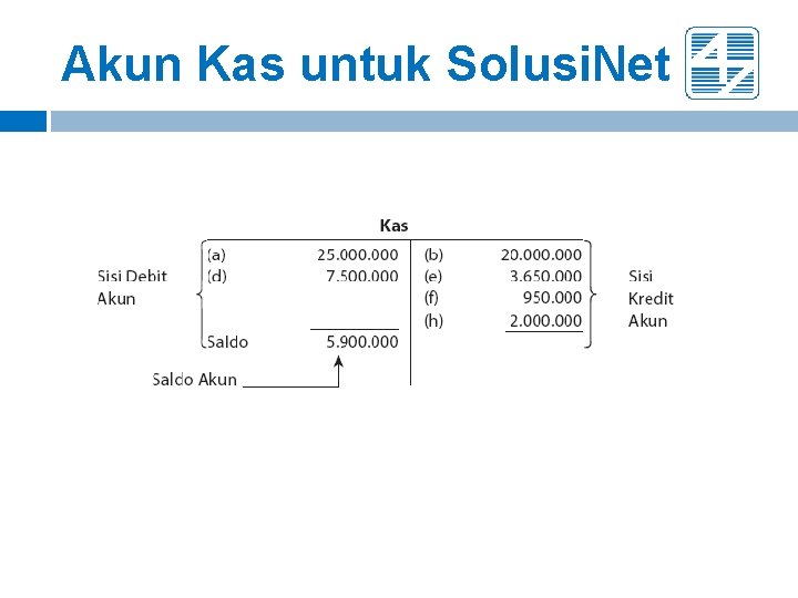 Akun Kas untuk Solusi. Net Akun Kas untuk Solusi. Net