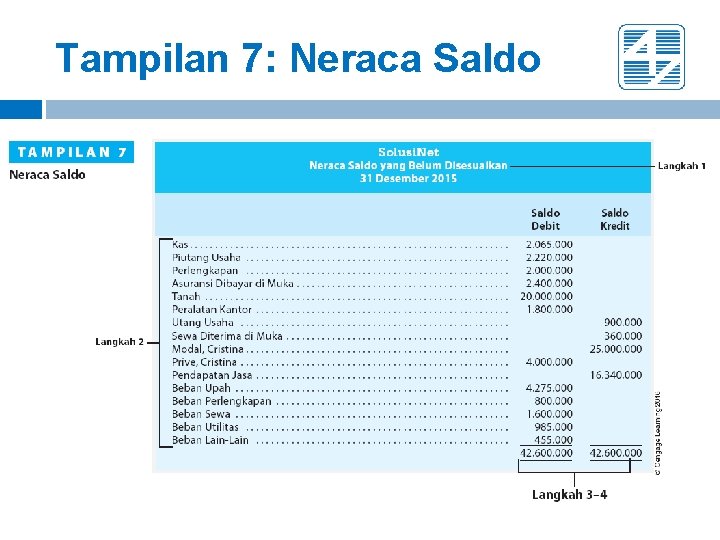 Tampilan 7: Neraca Saldo Tampilan 7: Neraca Saldo