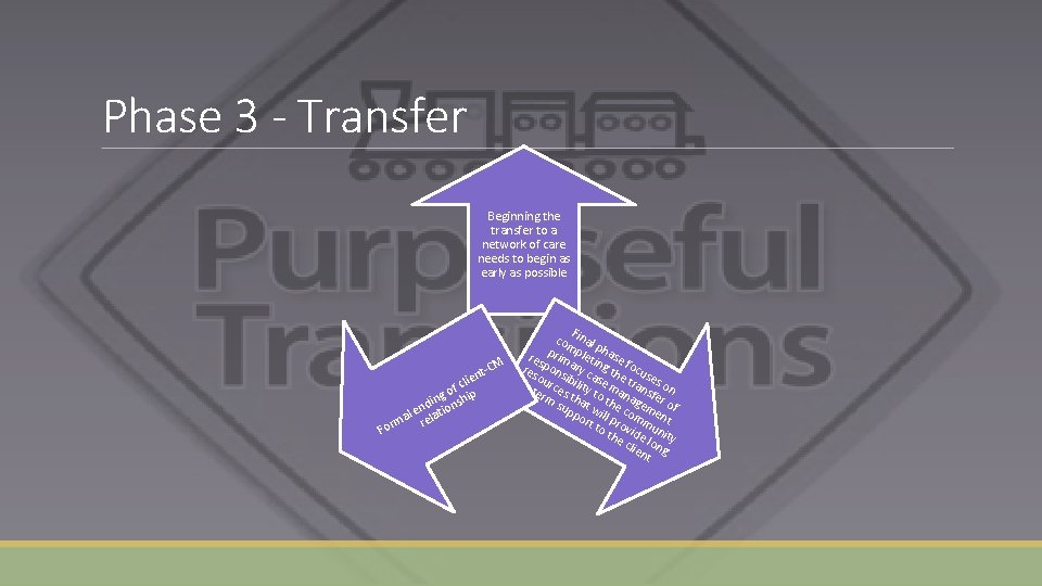 Phase 3 - Transfer Beginning the transfer to a network of care needs to