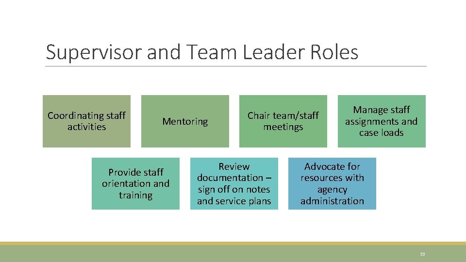 Supervisor and Team Leader Roles Coordinating staff activities Mentoring Provide staff orientation and training