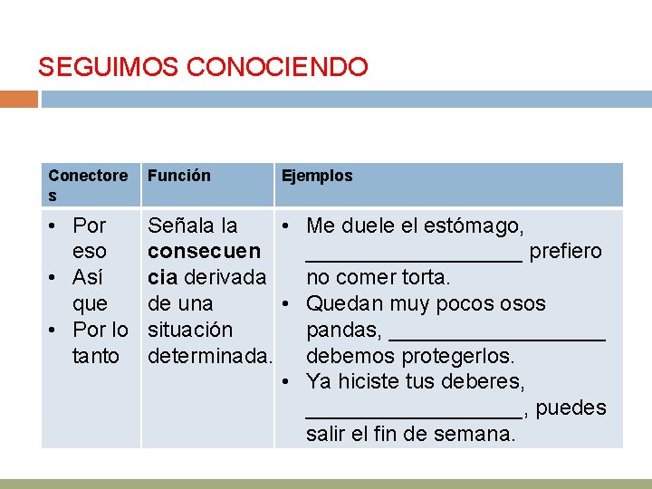 SEGUIMOS CONOCIENDO Conectore s Función Ejemplos • Por eso • Así que • Por