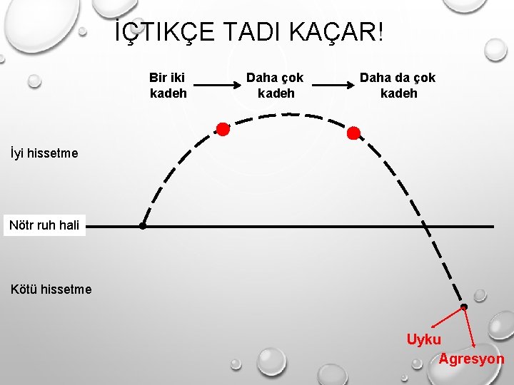 İÇTIKÇE TADI KAÇAR! Bir iki kadeh Daha çok kadeh Daha da çok kadeh İyi İÇTIKÇE TADI KAÇAR! Bir iki kadeh Daha çok kadeh Daha da çok kadeh İyi