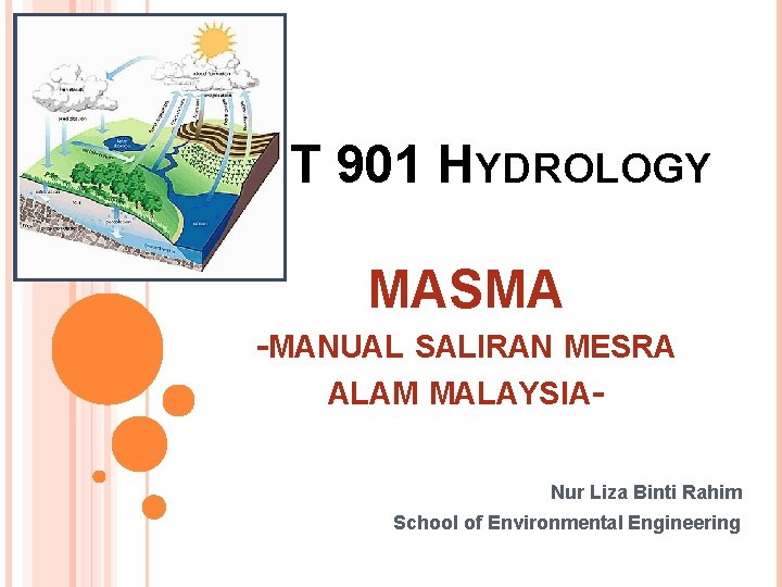TAT 901 HYDROLOGY MASMA -MANUAL SALIRAN MESRA ALAM MALAYSIANur Liza Binti Rahim School of