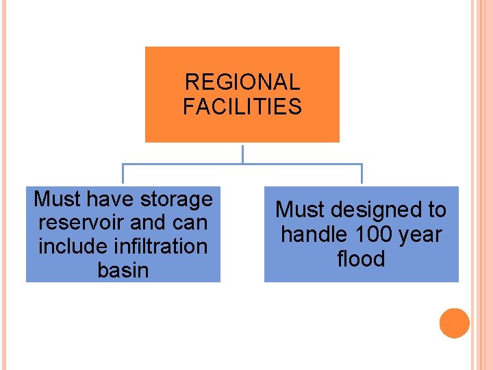 REGIONAL FACILITIES Must have storage reservoir and can include infiltration basin Must designed to