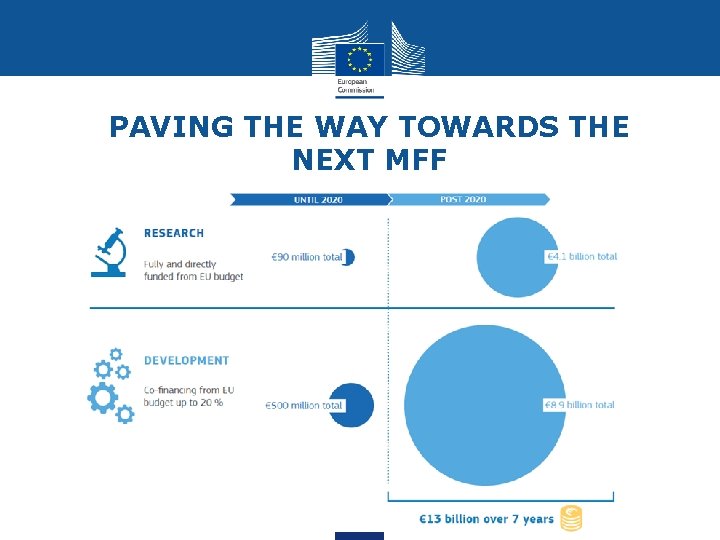 PAVING THE WAY TOWARDS THE NEXT MFF 