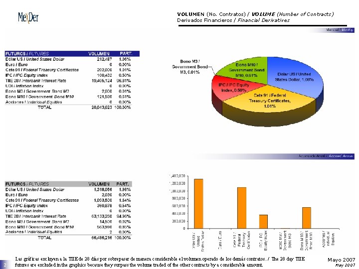 VOLUMEN (No. Contratos) / VOLUME (Number of Contracts) Derivados Financieros / Financial Derivatives 2