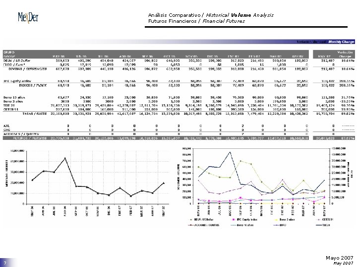 Análisis Comparativo / Historical Volume Analysis Futuros Financieros / Financial Futures 7 Mayo 2007