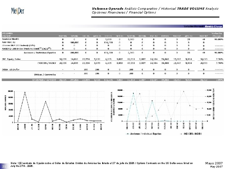 Volumen Operado Análisis Comparativo / Historical TRADE VOLUME Analysis Opciones Financieras / Financial Options