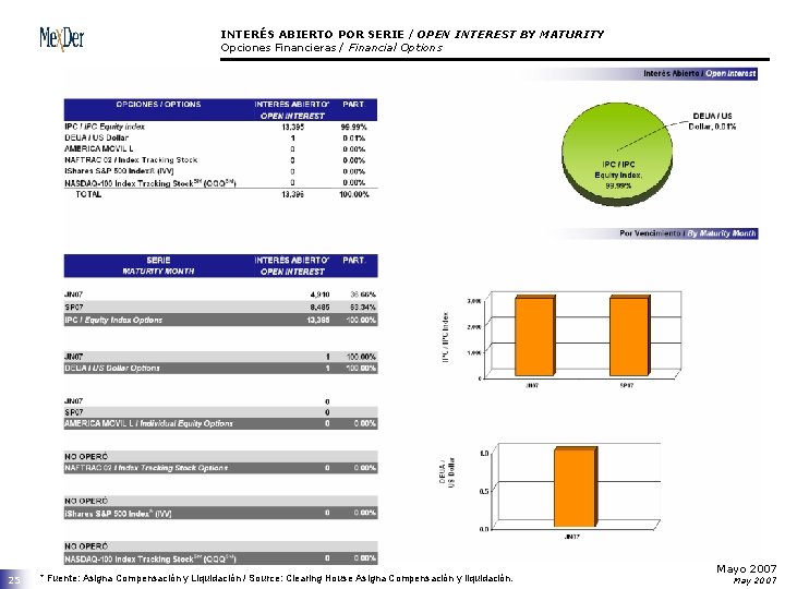 INTERÉS ABIERTO POR SERIE / OPEN INTEREST BY MATURITY Opciones Financieras / Financial Options