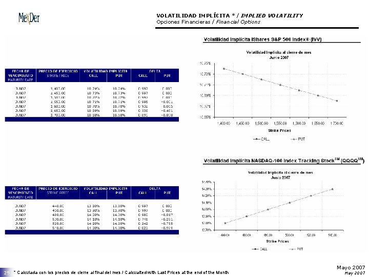 VOLATILIDAD IMPLÍCITA * / IMPLIED VOLATILITY Opciones Financieras / Financial Options 29 * Calculada