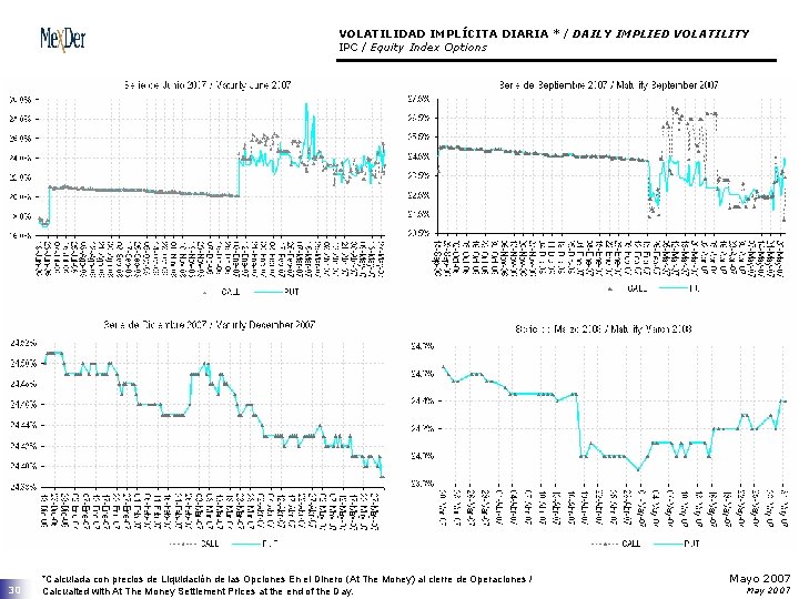 VOLATILIDAD IMPLÍCITA DIARIA * / DAILY IMPLIED VOLATILITY IPC / Equity Index Options 30