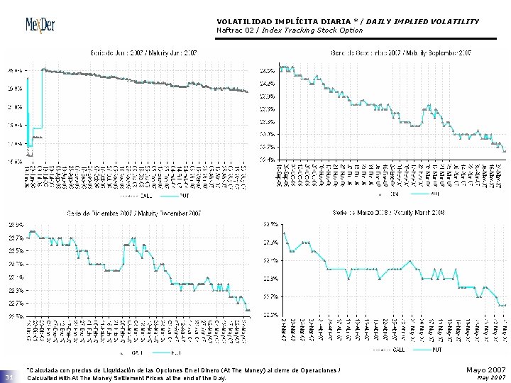 VOLATILIDAD IMPLÍCITA DIARIA * / DAILY IMPLIED VOLATILITY Naftrac 02 / Index Tracking Stock