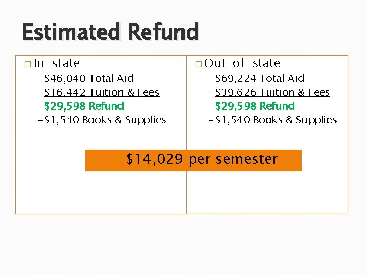 Estimated Refund � In-state $46, 040 Total Aid -$16, 442 Tuition & Fees $29,