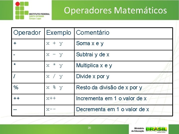 Operadores Matemáticos Operador Exemplo Comentário + x + y Soma x e y -