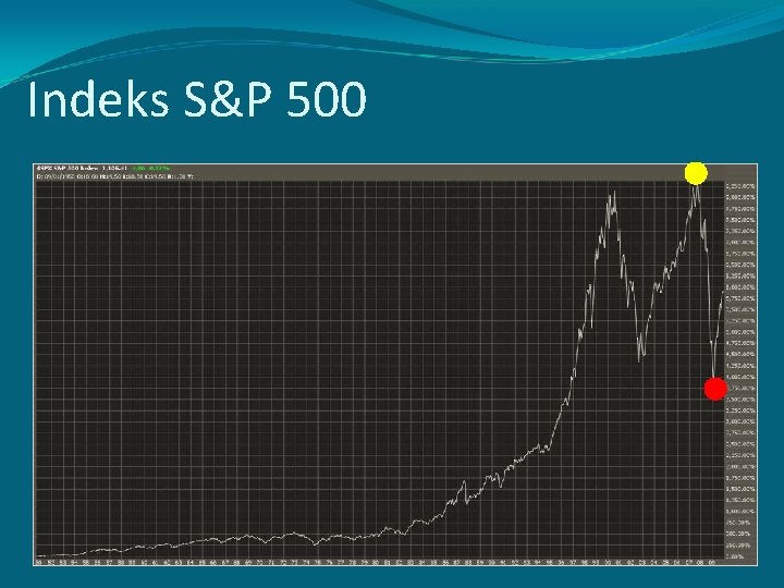 Indeks S&P 500 Indeks S&P 500
