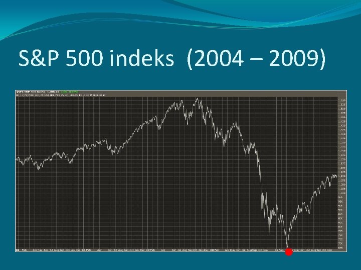 S&P 500 indeks (2004 – 2009) S&P 500 indeks (2004 – 2009)