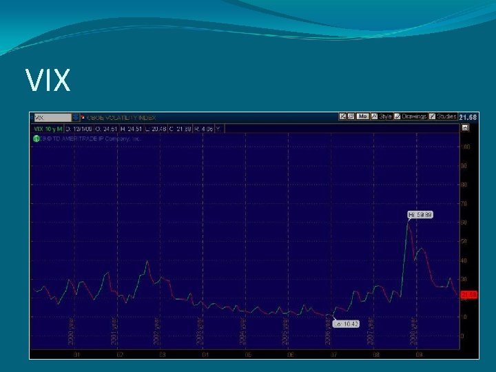 VIX VIX