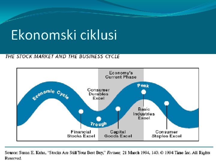 Ekonomski ciklusi Ekonomski ciklusi
