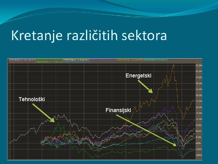 Kretanje različitih sektora Energetski Tehnološki Finansijski Kretanje različitih sektora Energetski Tehnološki Finansijski