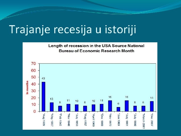 Trajanje recesija u istoriji ? Trajanje recesija u istoriji ?