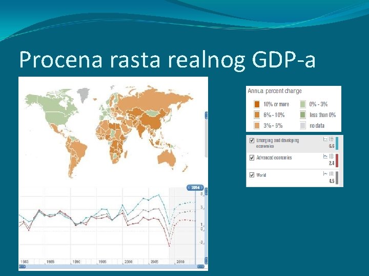 Procena rasta realnog GDP-a Procena rasta realnog GDP-a
