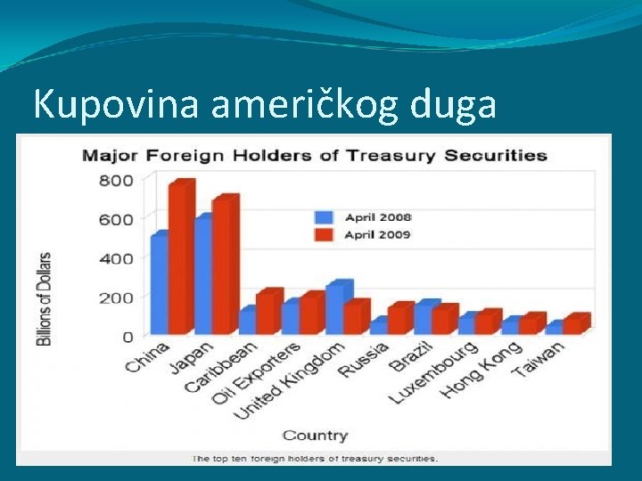 Kupovina američkog duga Kupovina američkog duga