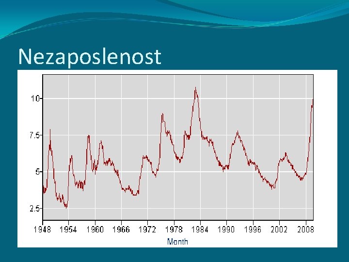 Nezaposlenost Nezaposlenost